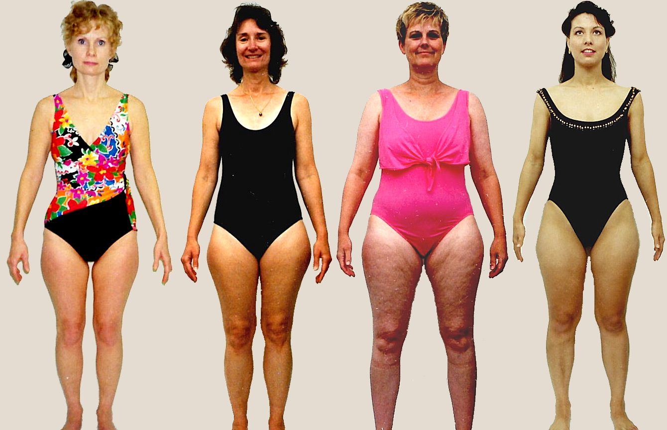 Eye body type diet, characteristics and personality traits