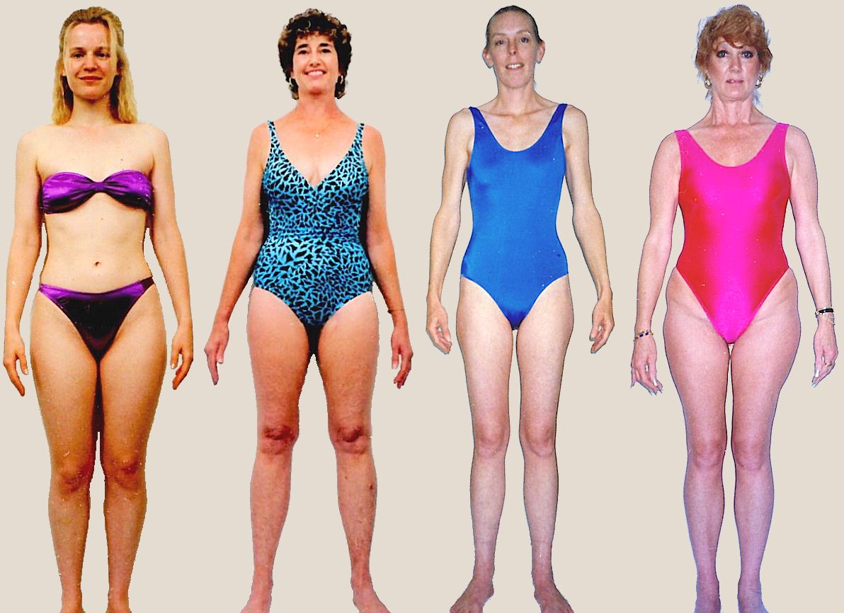 Thymus body type diet, characteristics and personality traits