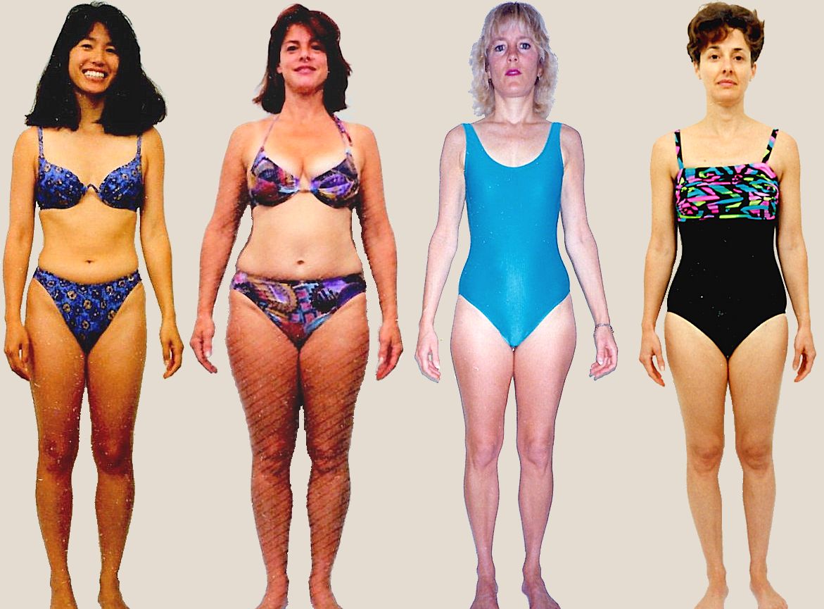 Thyroid body type diet, characteristics and personality traits